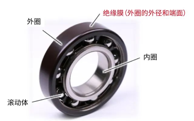e-Axle insulating coated bearings