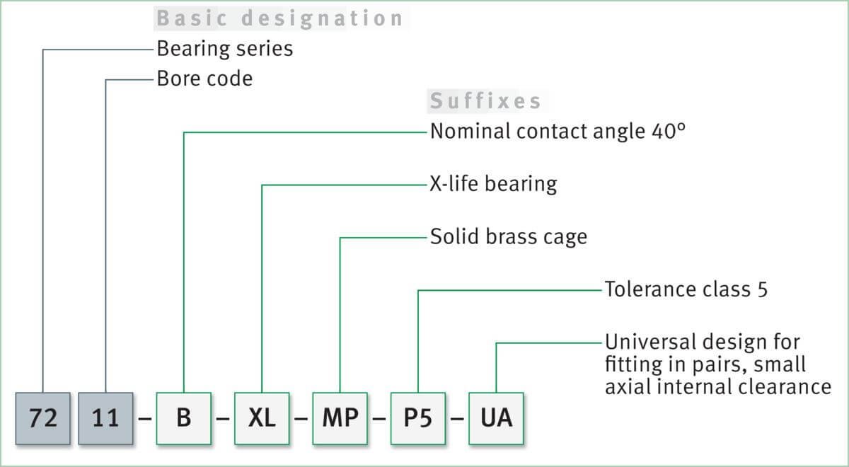 Радиально-упорный шарикоподшипник №4
