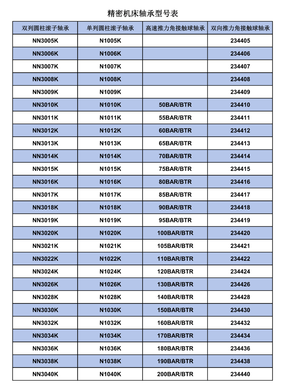 Оснащение станкостроительной промышленности 3