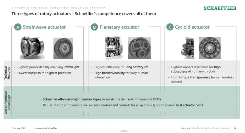 Поворотный привод Schaeffler
